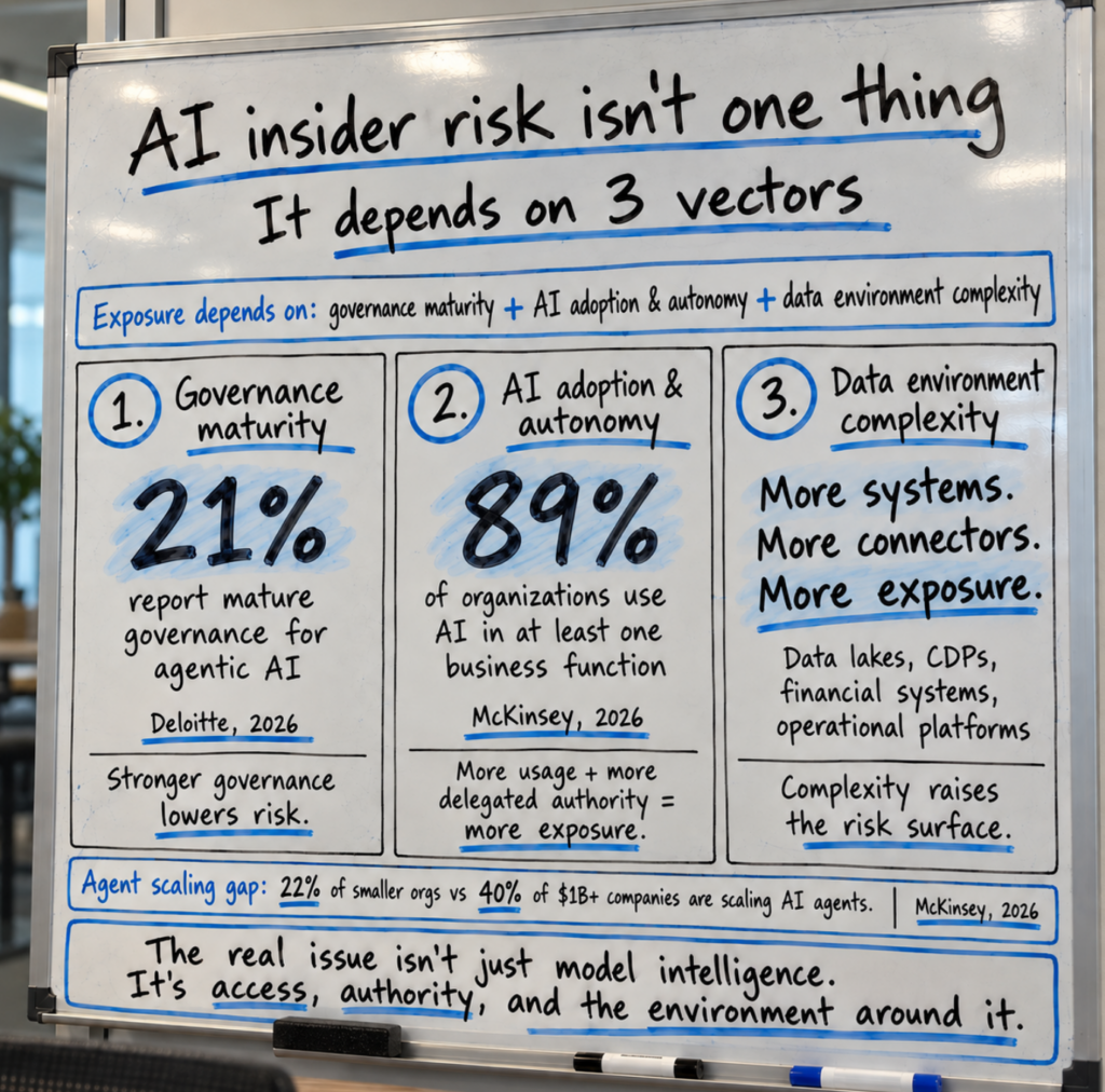 AI Insider Risk whiteboard pic