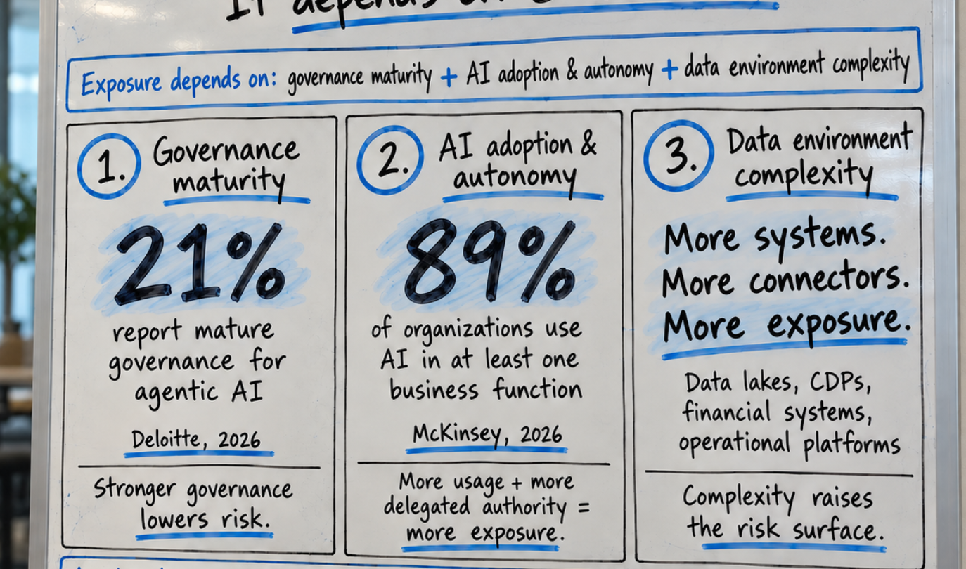 AI Insider Risk whiteboard pic