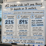 AI Insider Risk whiteboard pic