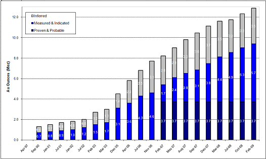refinance with chase - compare mortgage rates