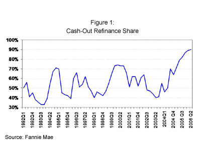 refinance with chase - bank owned properties